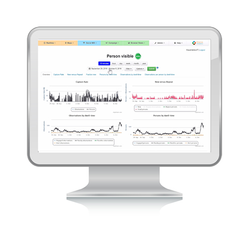 Wifi location tracking software provides foot traffic analytics for better customer experience